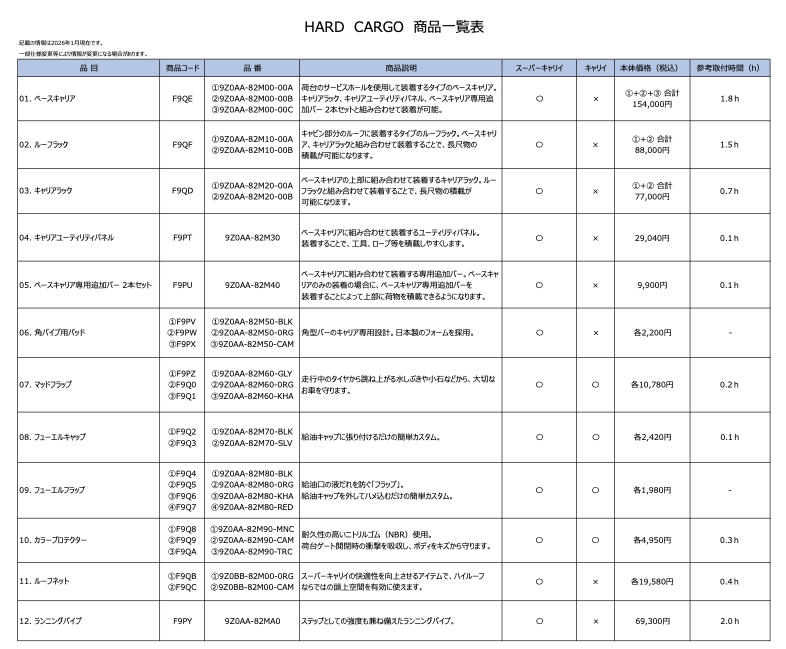 ｜「オートサロン」の衝撃をその手に。スズキからスーパーキャリイ用ハードカーゴ発売
