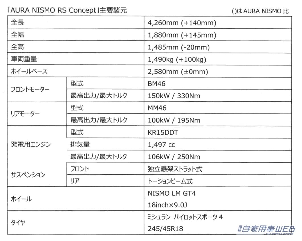 ｜オーラ NISMO RS Concept初公開！【エクストレイルNISMOの心臓を得た、究極の電動スポーツが誕生】