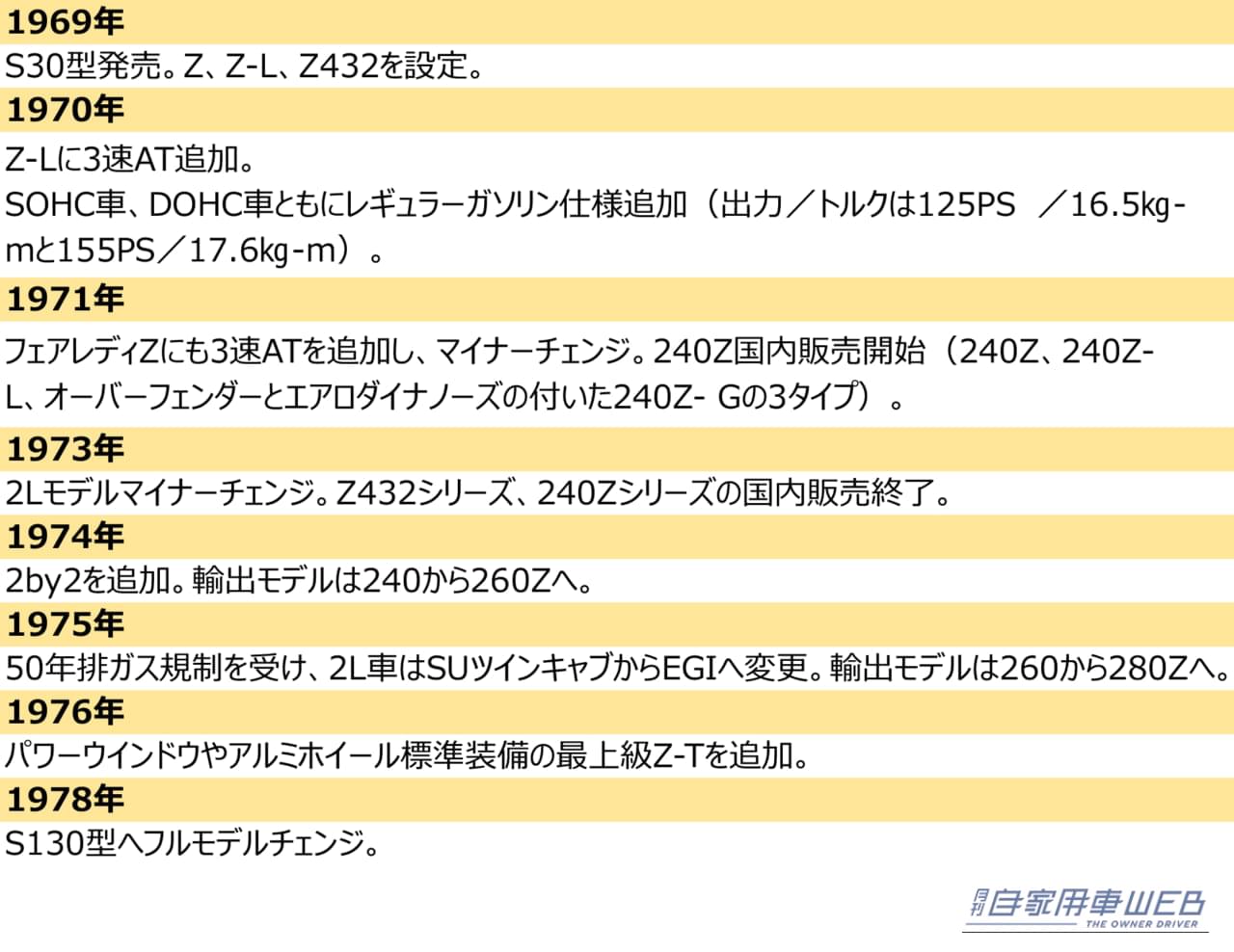|北米を席巻した「Z」の栄光。激動の70年代を駆け抜けた国産スポーツカーの光と影