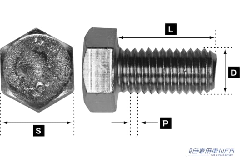 ネジの各部の名称を解説する画像｜「最悪…ネジがナメた…」多くの人が間違っているドライバーの使い方。ネジがナメない正しい使用法を解説