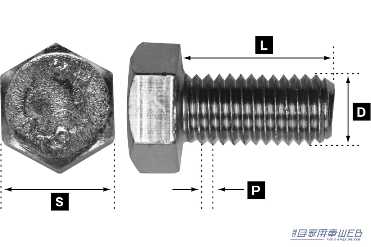 ネジの各部の名称を解説する画像｜「最悪…ネジがナメた…」多くの人が間違っているドライバーの使い方。ネジがナメない正しい使用法を解説
