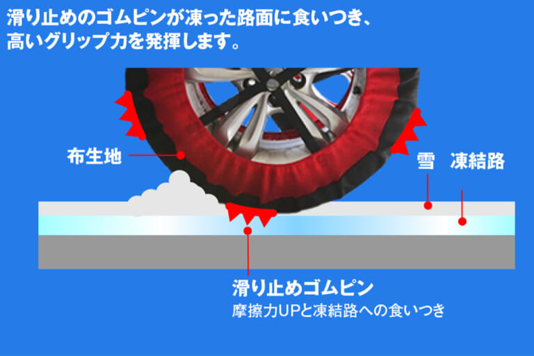 ゴムピン搭載 布製タイヤチェーン「K-TIR07」［MAXWIN］のグリップ｜「これはグリップ力高そう…」雪にガッチリ食い込む布製チェーン発見！ 鮮やかカラーでデザイン性も抜群！