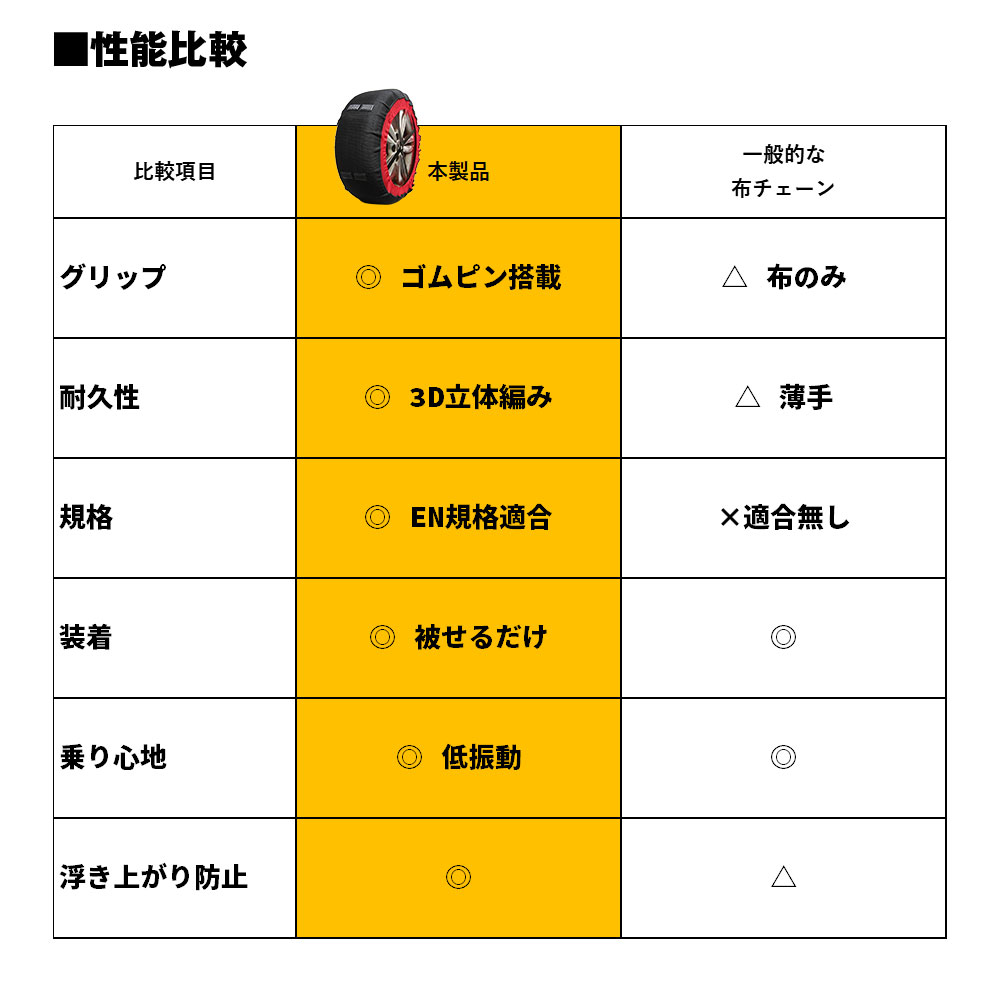 ゴムピン搭載 布製タイヤチェーン「K-TIR07」［MAXWIN］と、通常の布製タイヤチェーンを比較した表｜「これはグリップ力高そう…」雪にガッチリ食い込む布製チェーン発見！ 鮮やかカラーでデザイン性も抜群！
