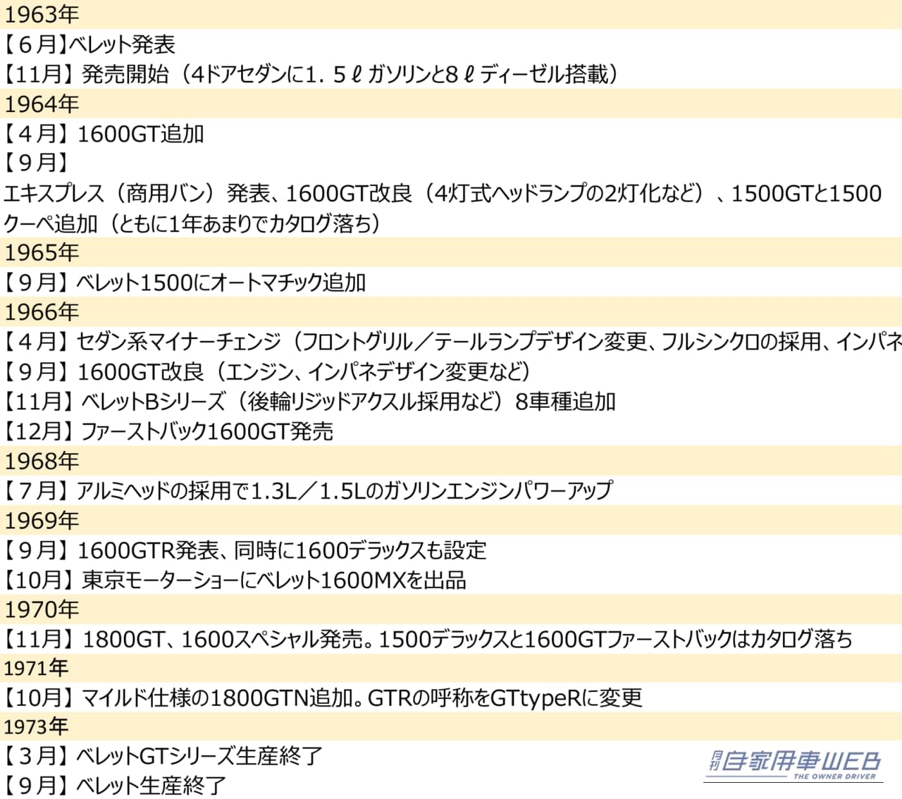 ｜鋭いハンドリングと加速性能で「和製アルファロメオ」とまで賞賛された”もうひとつの『GT』”