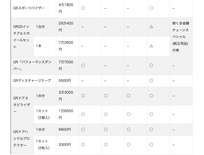 ｜新型RAV4 PHEV用「GRパーツ」登場【空力性能と走りの質を極める、贅沢なチューンドパーツがズラリ】