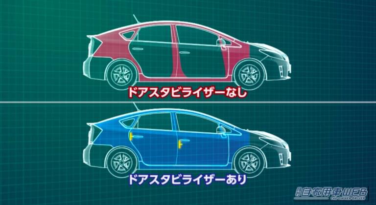 ドアスタビライザーを装着した車両と、未装着の車両の剛性の違いの解説CGイラスト｜「そこに付けて意味あるんだ…」小さなパーツで驚きの効果。簡単取り付けで愛車の性能が向上。安心のアイシン製アイテムを紹介