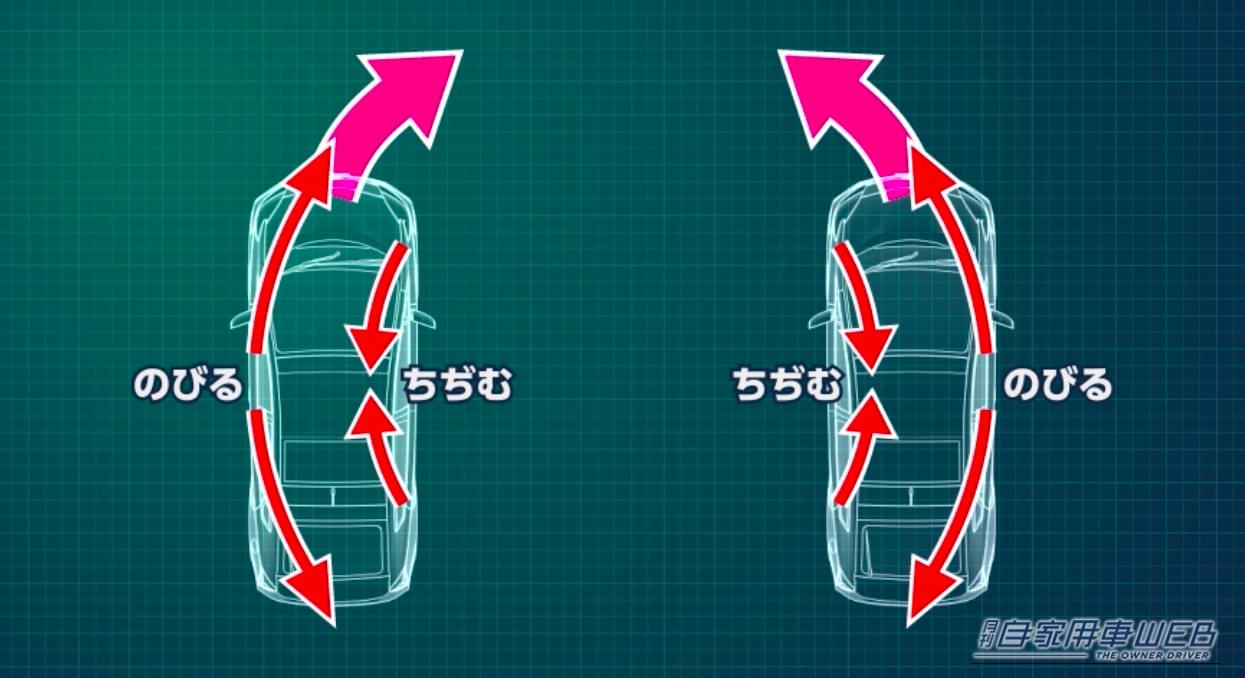 |「そこに付けて意味あるんだ…」小さなパーツで驚きの効果。簡単取り付けで愛車の性能が向上。安心のアイシン製アイテムを紹介