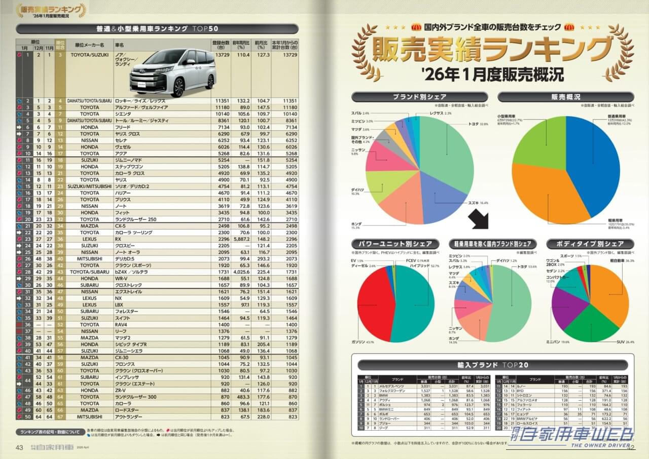 ｜【月刊自家用車4月号発売】究極進化型デリカD:5/人気SUV12ライバル完全比較/新型リーフ試乗/新型eビターラ試乗記/人気車購入必勝法etc.