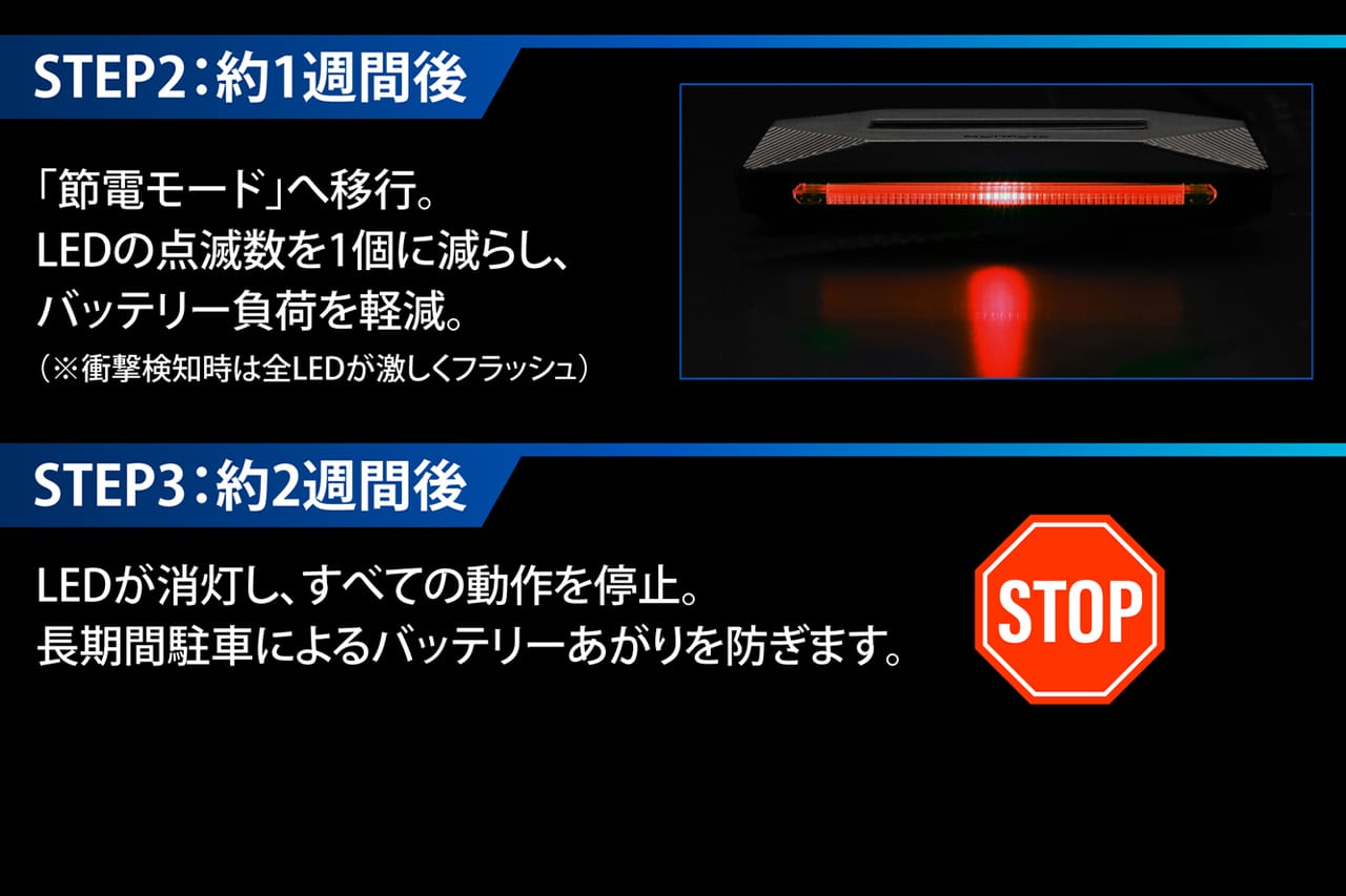 カーメイトの『バリケード ナイトシグナル ハイパー』RE(SQ331)の作動パターンの解説｜「これは強烈…」従来比5倍の強力さを実現しながらバッテリーにも配慮。2000年代前半のブランド「BARRICADO」が復活し再始動！