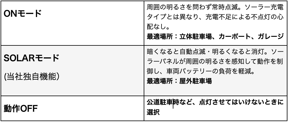 ｜「これは強烈…」従来比5倍の強力さを実現しながらバッテリーにも配慮。2000年代前半のブランド「BARRICADO」が復活し再始動！