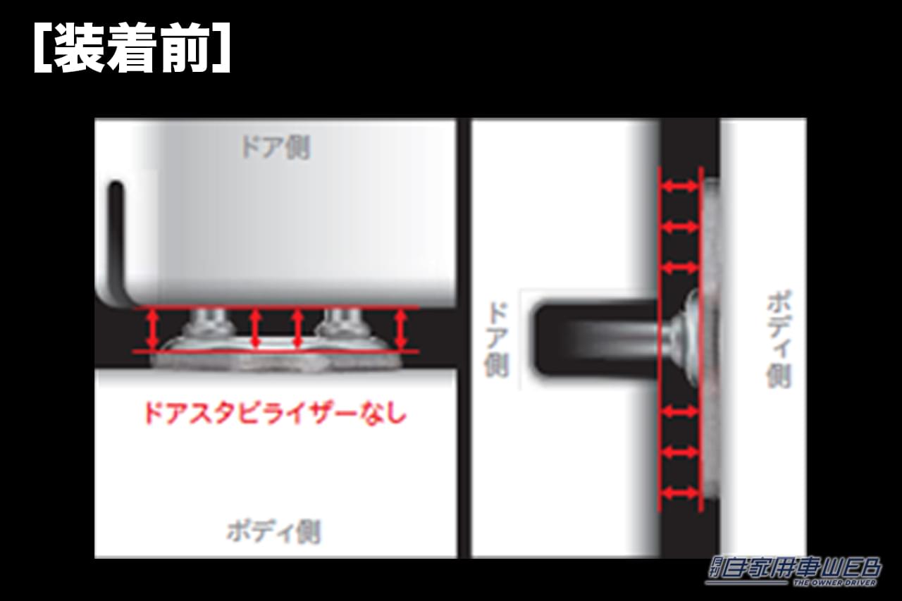 アイシンのドアスタビライザー取り付け前の状態の断面図｜「そこに付けて意味あるんだ…」小さなパーツで驚きの効果。簡単取り付けで愛車の性能が向上。安心のアイシン製アイテムを紹介