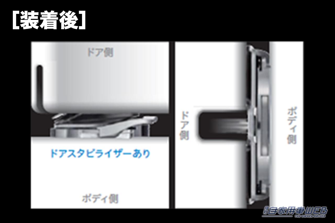 アイシンのドアスタビライザーを取り付けた状態の断面図｜「そこに付けて意味あるんだ…」小さなパーツで驚きの効果。簡単取り付けで愛車の性能が向上。安心のアイシン製アイテムを紹介