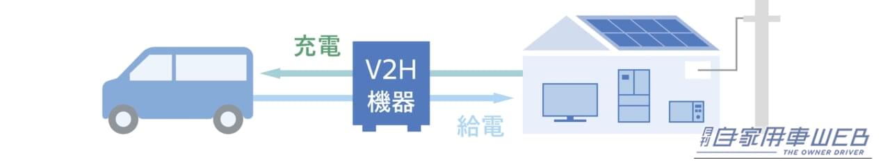 ｜新型・軽自動車「もはや最強クラスでは？」“フルフラット可” 荷室スペースは驚愕の広さ。航続距離クラスNo1は物流を支配するか？