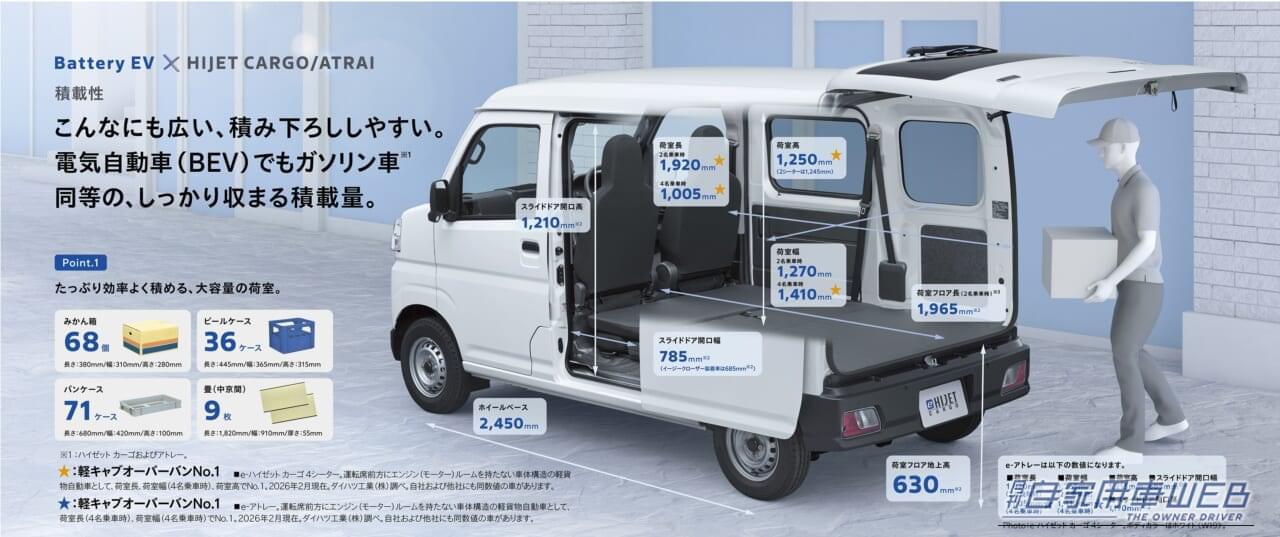 ｜新型・軽自動車「もはや最強クラスでは？」“フルフラット可” 荷室スペースは驚愕の広さ。航続距離クラスNo1は物流を支配するか？