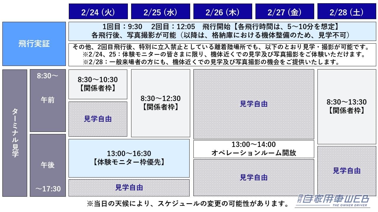 |未来の空がやってくる! 東京ビッグサイトで「空飛ぶクルマ」が初飛行