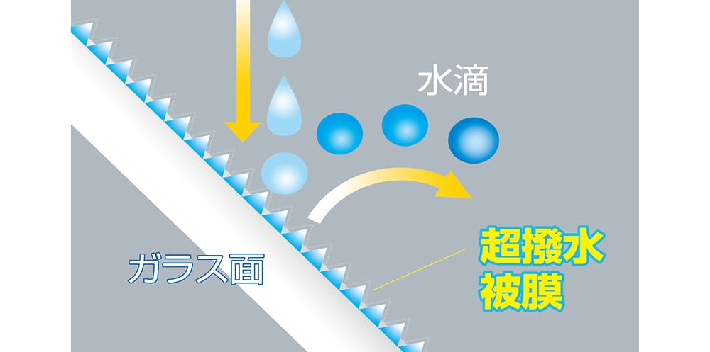 ｜「えっ…どういう原理なの？」施工時間はたったの3分。現象を捉えた動画が大きな話題に。驚異的な効果を発揮する「ゼロワイパーウィンドウコート」を紹介。