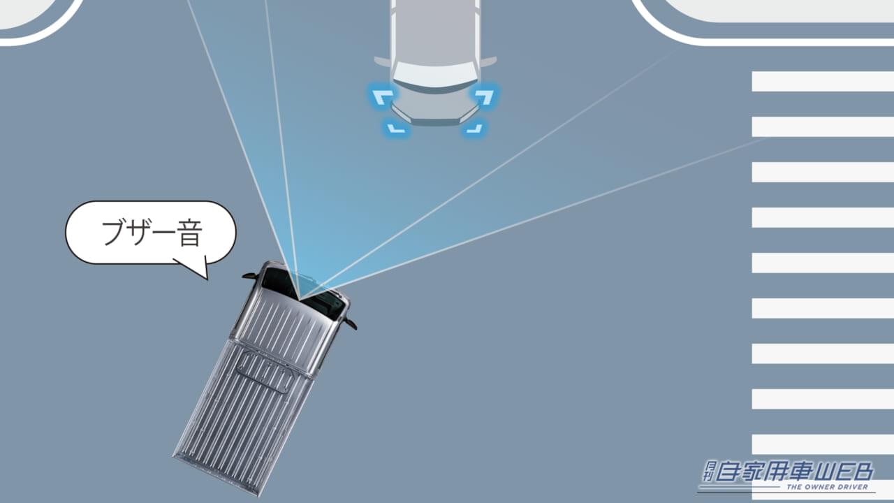 ｜トヨタがピクシス トラックを一部改良