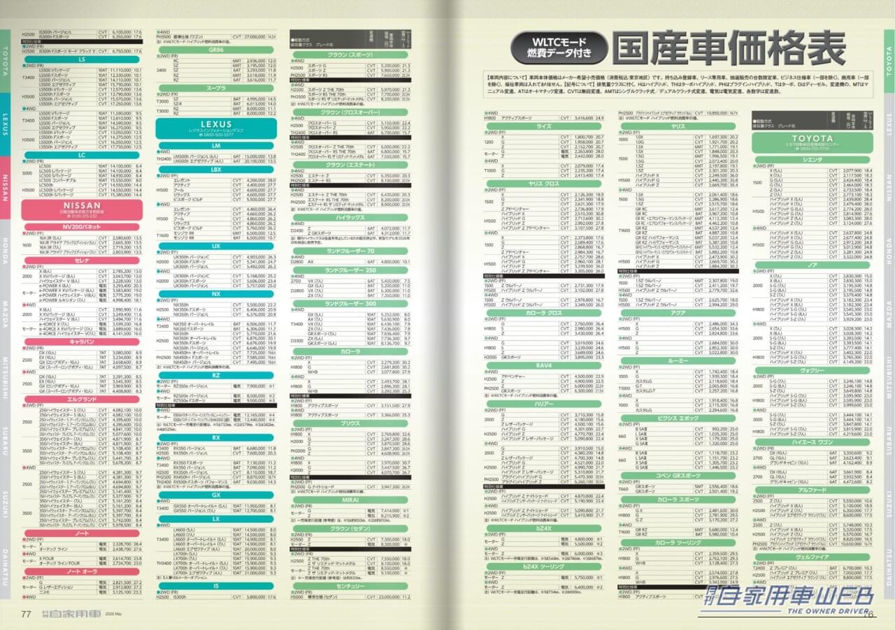 ｜【月刊自家用車5月号発売】新型RAV4実力全解剖/技あり！こだわりSUVの選びかた/HONDA新型注目モデル研究/人気車購入必勝法etc.