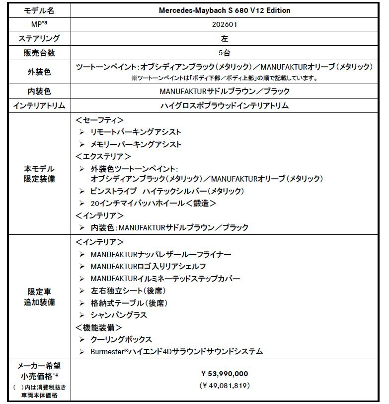 ｜限定5台、価格は5399万円。究極ラグジュアリーが国内上陸「マイバッハ S 680 V12エディション」