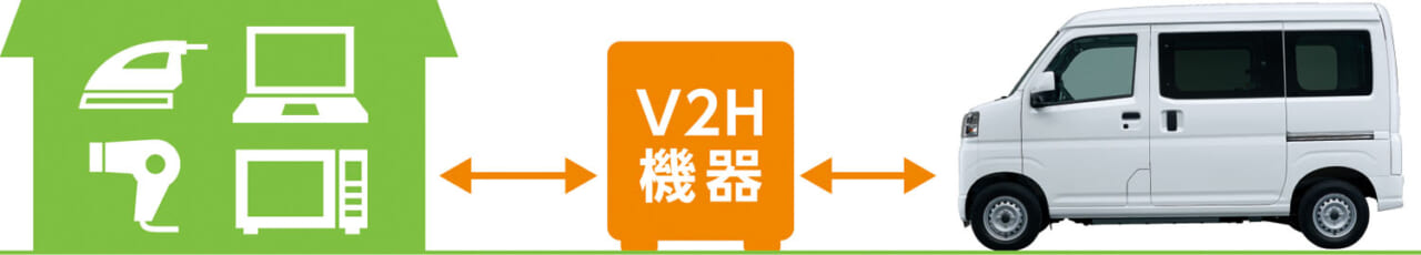 ｜スズキ「e エブリイ」登場。ダイハツ・トヨタとの共同開発で生まれた軽商用EV