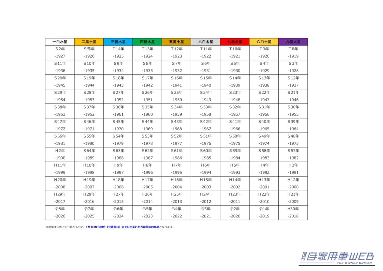 ｜ドライブの行き先に「吉方位」を取り入れてみませんか？【3月の吉方位発表】