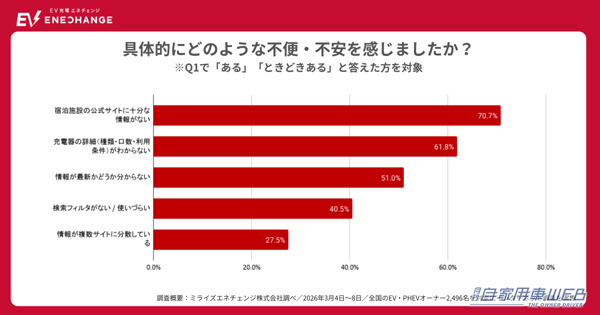 |EVでの宿探し、もう迷わない。検索サイト「EV STAY&CHARGE」でストレスフリーなドライブに出かけよう!