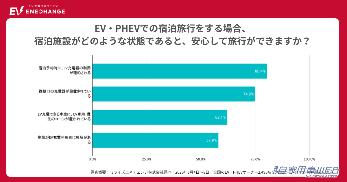 |EVでの宿探し、もう迷わない。検索サイト「EV STAY&CHARGE」でストレスフリーなドライブに出かけよう!