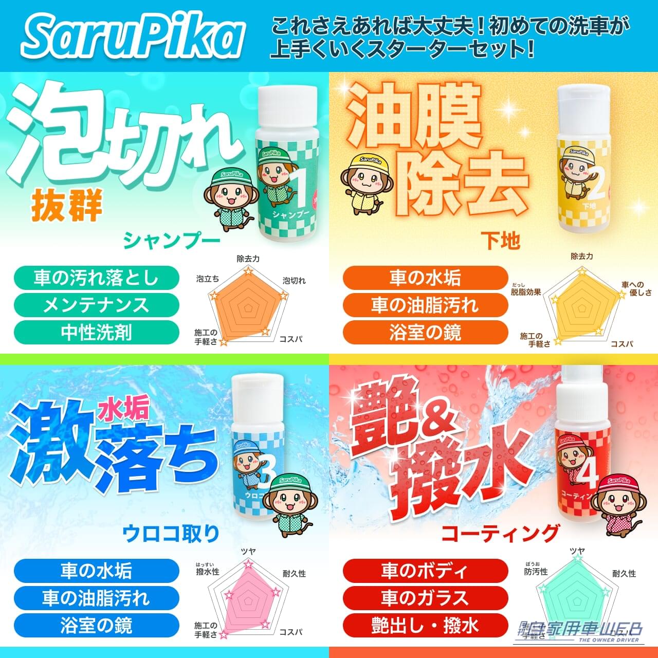 ｜【洗車入門】これさえあれば安心！初心者の強い味方、Sarupika洗車スターターセットが凄い