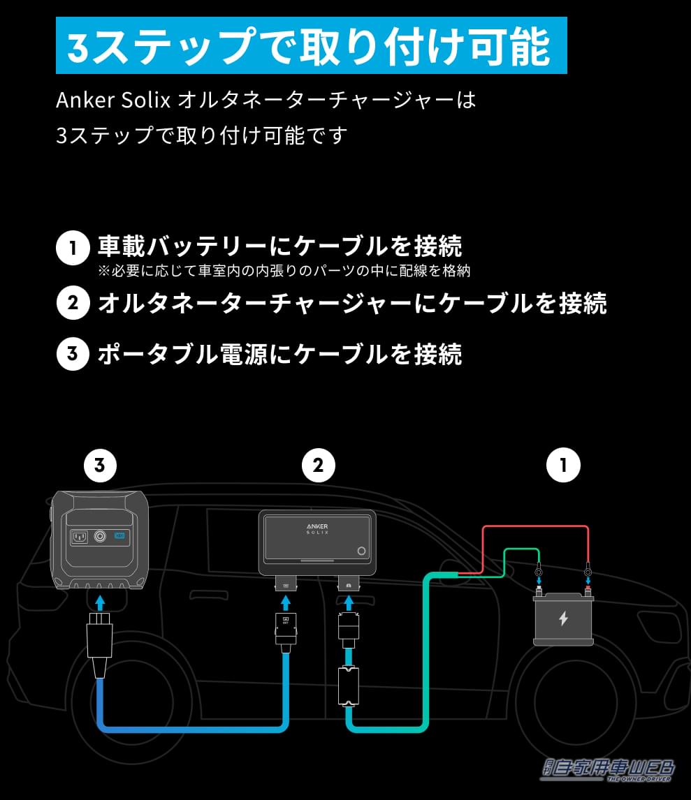 Anker Solix オルタネーターチャージャー｜次世代の車載エネルギー管理システム。「Anker Solixオルタネーターチャージャー」が実現するスマートな走行充電とは⁉︎