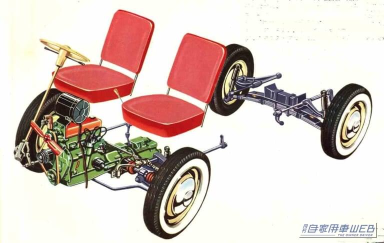 コンマース透視図｜「マジかぁ、65年前にこんな先進的な商用バンが存在していたなんて…」　商用車とは思えない、当時としては先進的なメカニズムが凝縮されたマルチバン