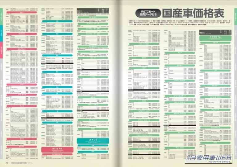 月刊自家用車2026年6月号|【月刊自家用車6月号発売】こんなホンダを待ってた!「新型Super-ONE」先行試乗/先取り研究「新型ランドクルーザーFJ」「新型エルグランド」「新型CX-5」/ベストセラーコンパクト「新型ヤリス」の実力etc.