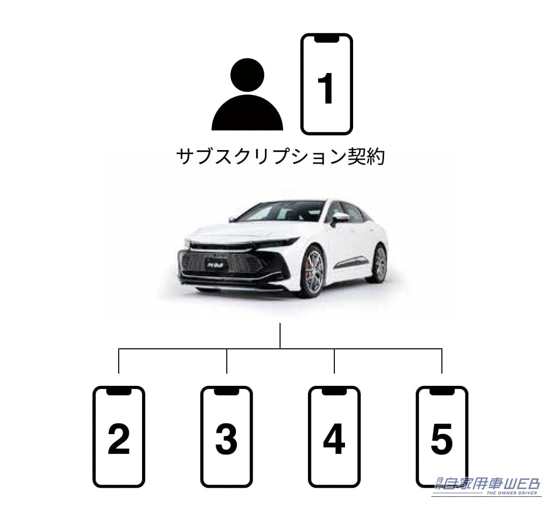 ｜「盗まれない」から「必ず取り戻す」へ。巧妙化する車両盗難に抗う、エーモン『Pit Bull GPS TRACKER』という選択