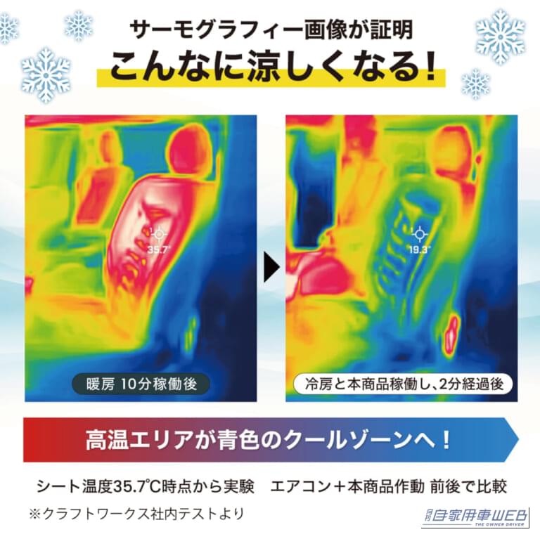 ファンスタンダード クラフトワークス 空調シートクーラー 効果解説画像｜「その手があったか…」愛車のシートが劇変！「もうこれナシは考えられない…」あらゆる車種に1分で装着。切り替えスイッチも装備！［クラフトワークス 空調シートクーラー］