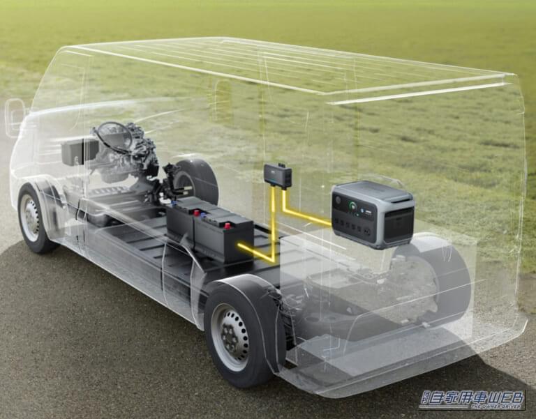 次世代の車載エネルギー管理システム。「Anker Solixオルタネーターチャージャー」が実現するスマートな走行充電とは⁉︎