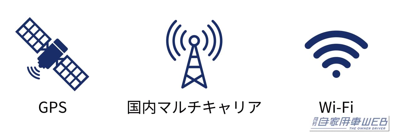 |「盗まれない」から「必ず取り戻す」へ。巧妙化する車両盗難に抗う、エーモン『Pit Bull GPS TRACKER』という選択