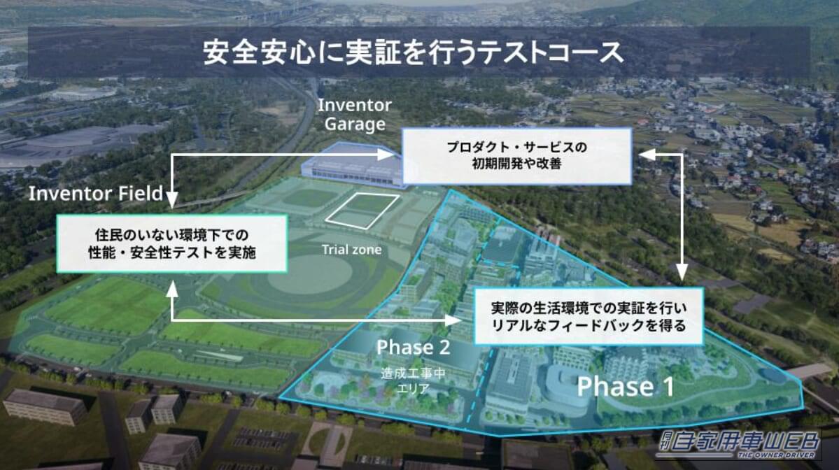 |トヨタ、ウーブンシティで世界トップ級AIを実装。次世代開発拠点「Inventor Garage」を公開