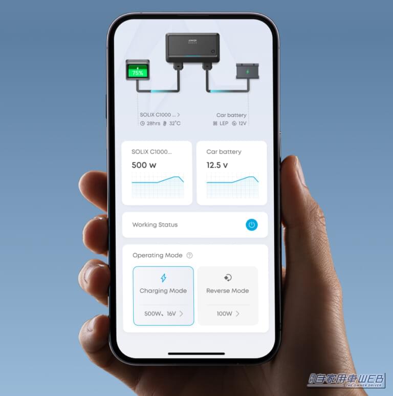 Anker Solix オルタネーターチャージャー｜次世代の車載エネルギー管理システム。「Anker Solixオルタネーターチャージャー」が実現するスマートな走行充電とは⁉︎