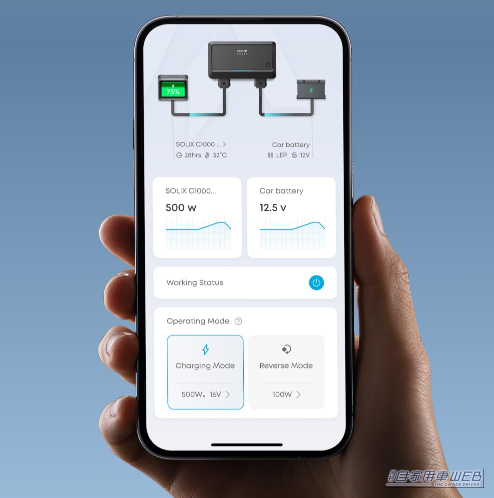 Anker Solix オルタネーターチャージャー|次世代の車載エネルギー管理システム。「Anker Solixオルタネーターチャージャー」が実現するスマートな走行充電とは⁉︎