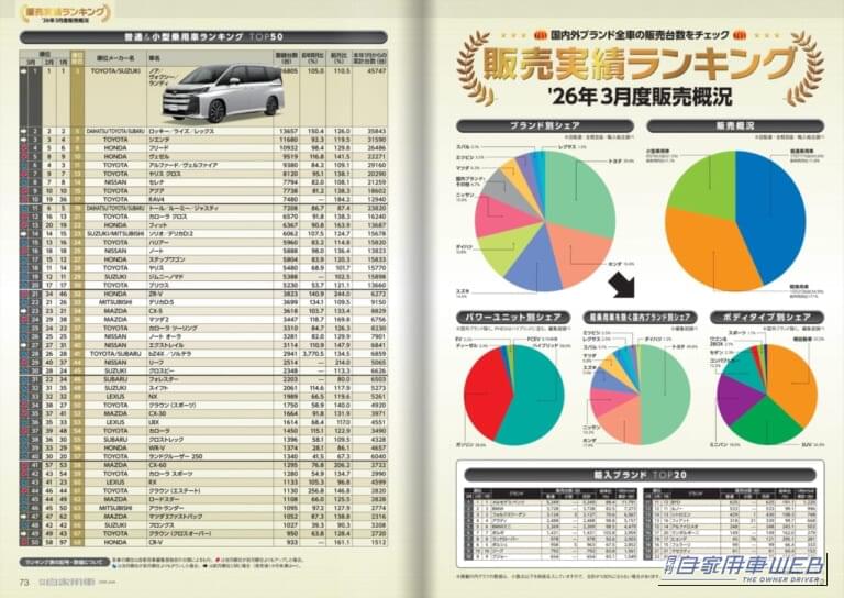 月刊自家用車2026年6月号|【月刊自家用車6月号発売】こんなホンダを待ってた!「新型Super-ONE」先行試乗/先取り研究「新型ランドクルーザーFJ」「新型エルグランド」「新型CX-5」/ベストセラーコンパクト「新型ヤリス」の実力etc.