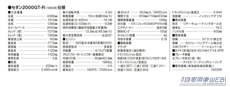 スカイラインGT-R主要諸元｜「羊の皮をかぶった狼」から「愛」への変貌⁉︎　開発者・桜井眞一郎が目指したクルマ造りの根本は、スパルタンモデルではなかった‼︎