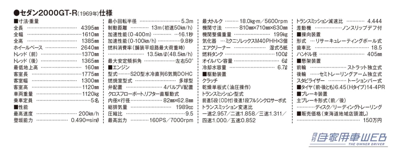 スカイラインGT-R主要諸元｜「羊の皮をかぶった狼」から「愛」への変貌⁉︎　開発者・桜井眞一郎が目指したクルマ造りの根本は、スパルタンモデルではなかった‼︎