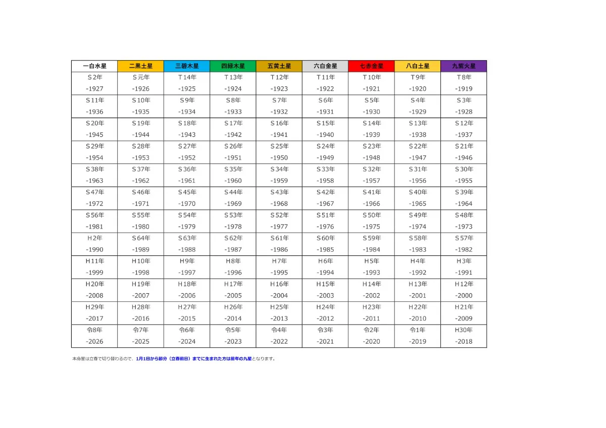 ｜4月の「吉方位旅行」で運気を爆上げする方法