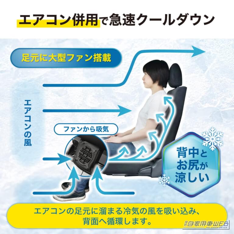 ファンスタンダード クラフトワークス 空調シートクーラー 解説イラスト｜「その手があったか…」愛車のシートが劇変！「もうこれナシは考えられない…」あらゆる車種に1分で装着。切り替えスイッチも装備！［クラフトワークス 空調シートクーラー］