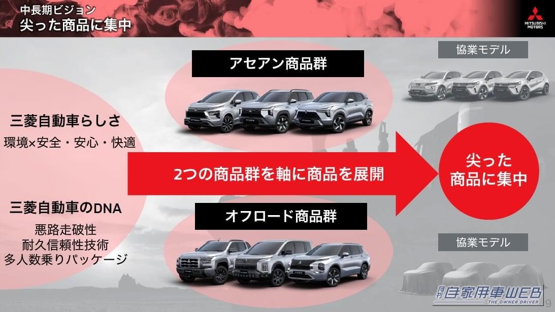 2026年5月発表 三菱自動車 新長期ビジョン アセアン商品群 オフロード商品群｜三菱「パジェロ」復活を正式表明。2026年秋に世界初公開へ。【シリーズモデルの開発も公表】