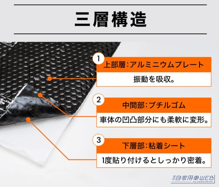 CRAFT WORKS「デッドニングシート」｜「どういう原理なの…」走りの質が劇変！ 幅広い車種に対応。初心者でも手軽に施工OK！［クラフトワークス デッドニングシート］