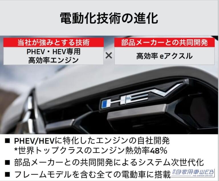 2026年5月発表 三菱自動車 新長期ビジョン 電動化技術（PHEV/HEV）への取り組み｜三菱「パジェロ」復活を正式表明。2026年秋に世界初公開へ。【シリーズモデルの開発も公表】
