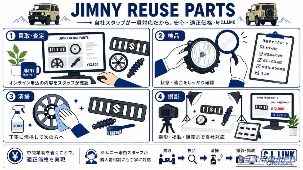 ｜【お手頃価格でジムニーを自在にカスタム！】保証付き中古品サービスが時代を先取りする