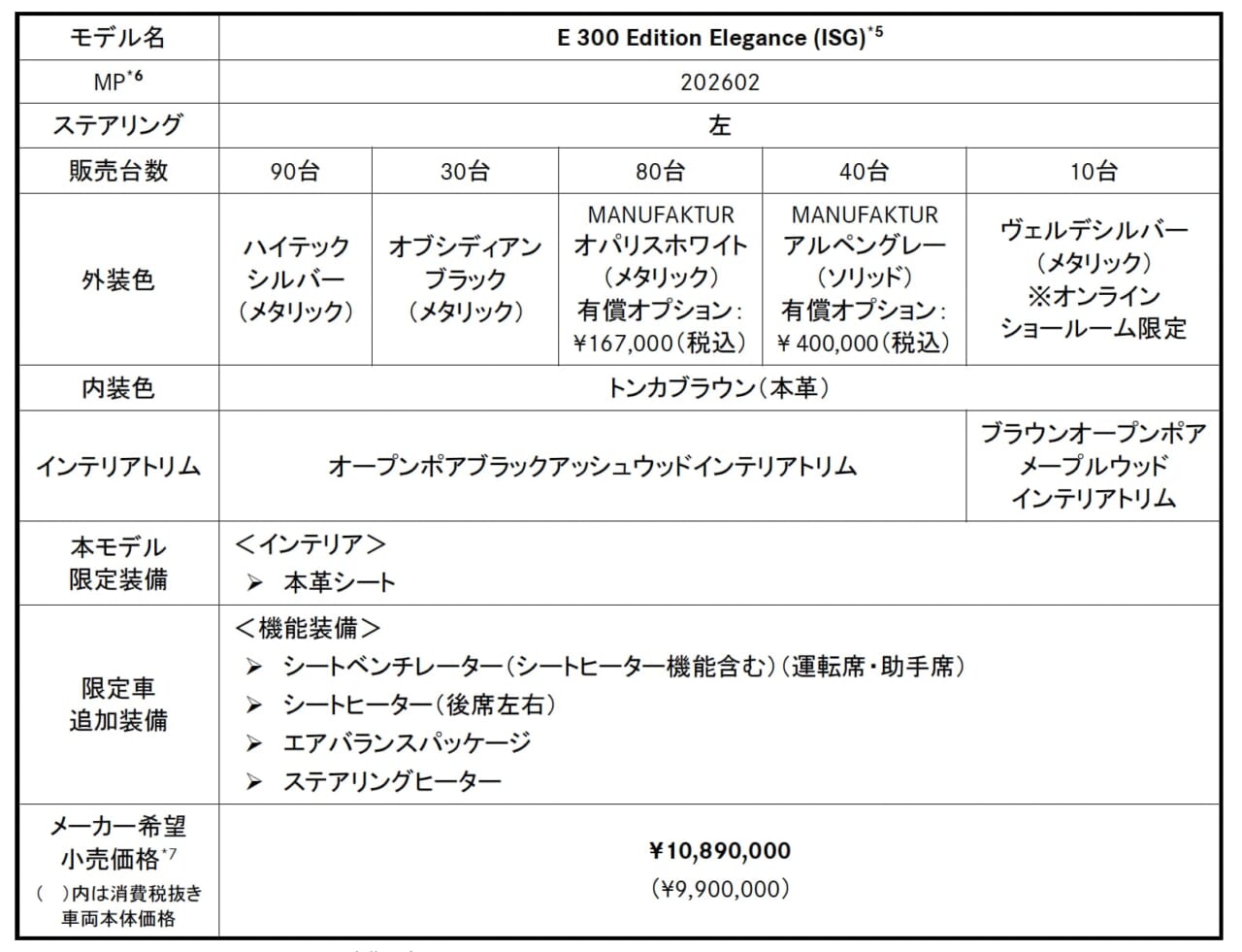 ｜左ハンドル＆伝統のスリーポインテッドスターが復活！250台限定の特別なEクラス、「E 300 エディションエレガンス」