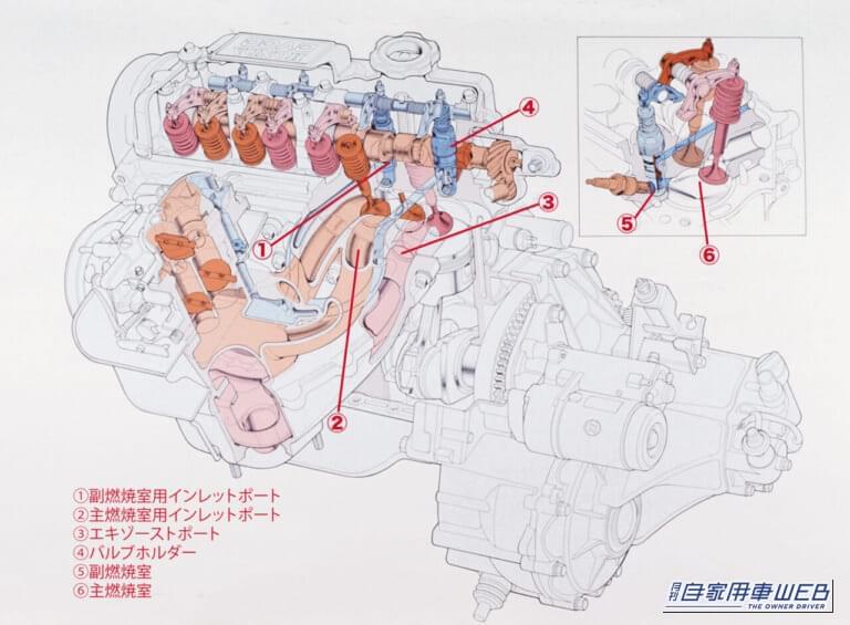 ホンダ CVCCエンジン 解説イラスト｜「初代の発売は54年前…！」ホンダのキュートな2BOX車が世界的に大ヒット！ 日本車のイメージを一変させた名車を紹介。