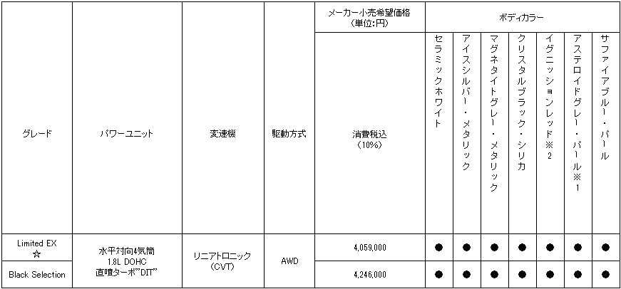 ｜スバル、レヴォーグレイバック一部改良モデル発表。SI-DRIVE新制御で、走りの質感を向上